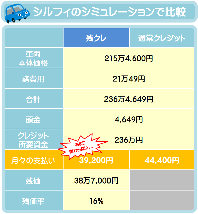 どう決まる?残クレの残価率!日産を例に契約年数や車種による違いを